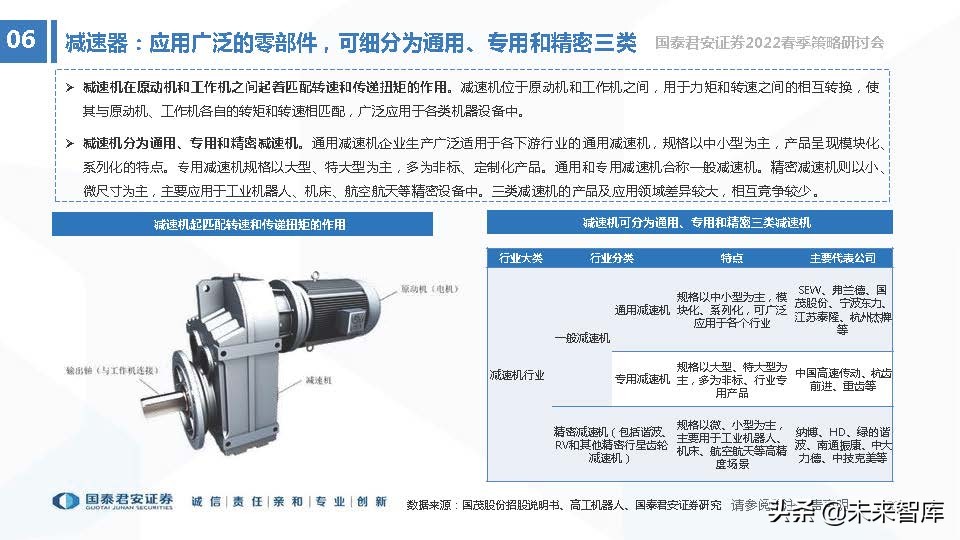 高端装备制造业新机遇,2022年急需国产替代的行业