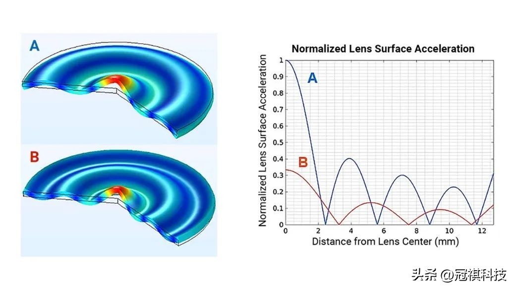 相机镜头超声波自动清洗,超声波技术精讲视频