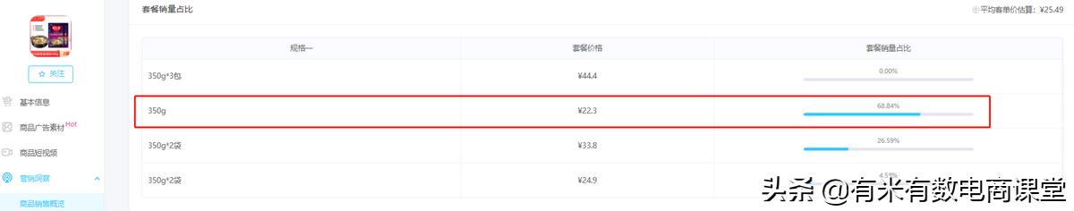 旺季选品爆单技巧,春天卖什么容易爆单