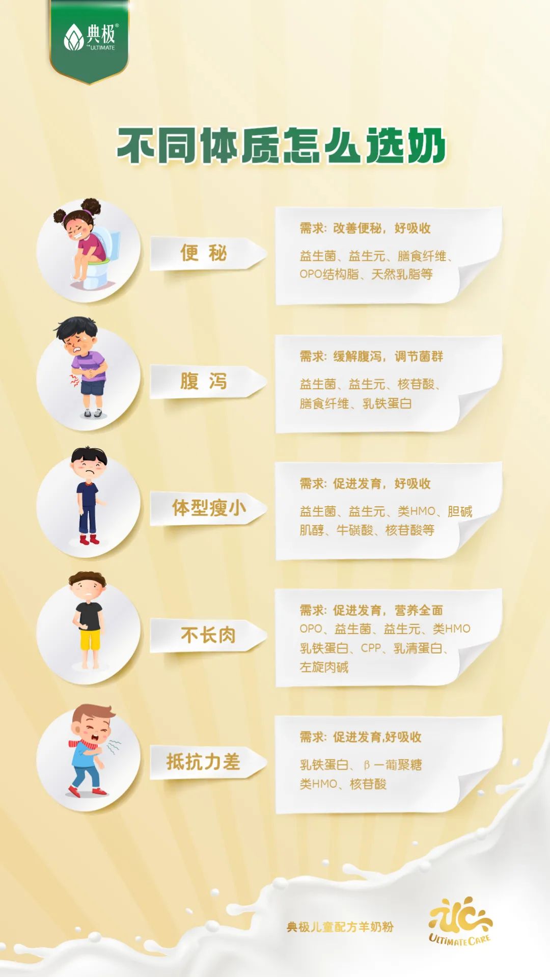 如何选出适合宝宝的羊奶粉,如何选出好的羊奶粉