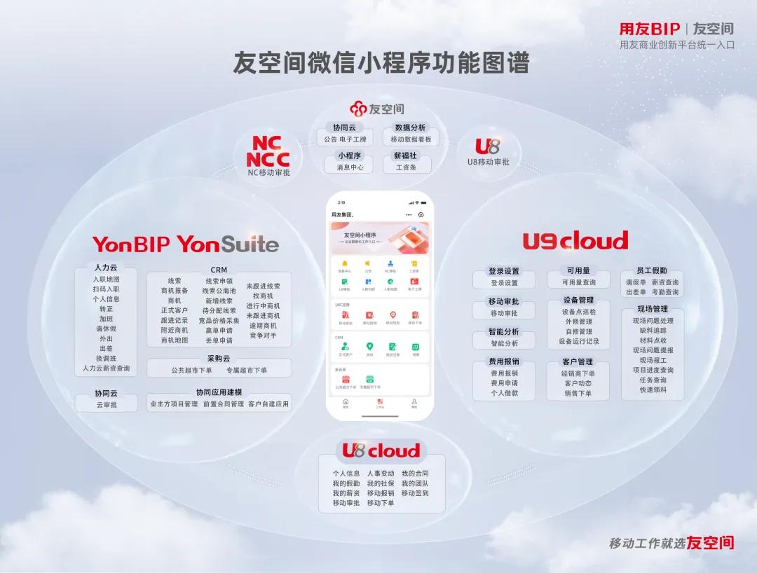 用友yonsuite如何登录,用友yonsuite产品线