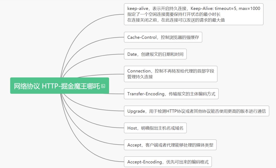通俗易懂的讲解计算机网络,前端需要掌握的计算机网络知识