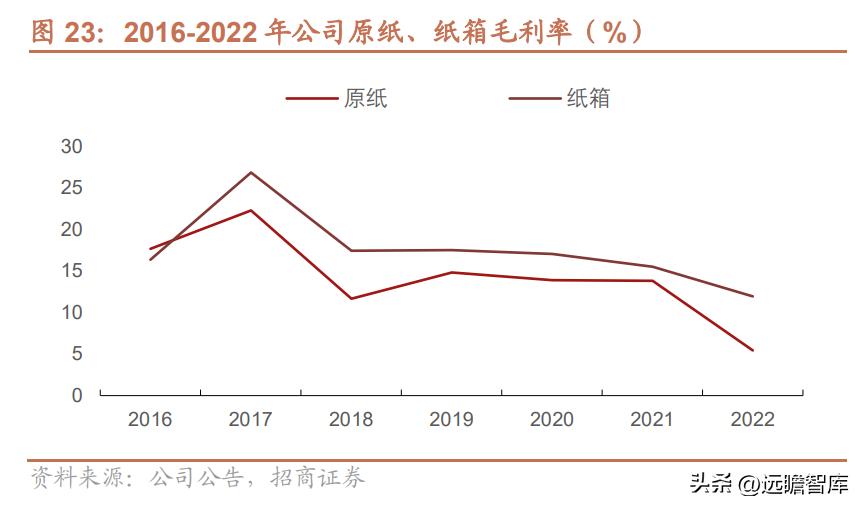 邳州荣晟环保纸及芳纶新材料,荣晟环保芳纶纸地址