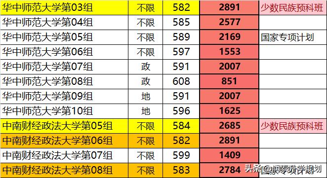 湖北少数民族高考,湖北少数民族预科班招生