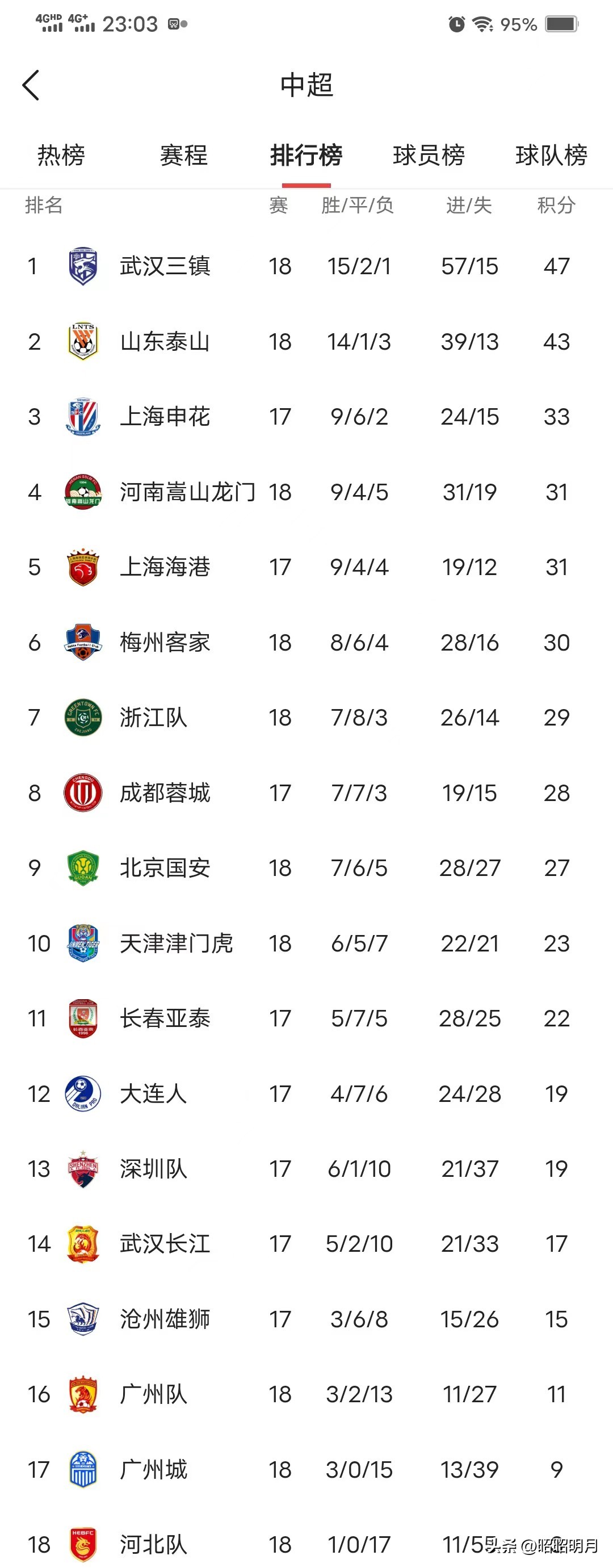 2023年中超联赛有哪些球队会降级,中超本赛季冠军