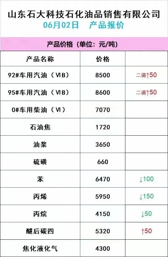 油品行情早报,油品最新价格