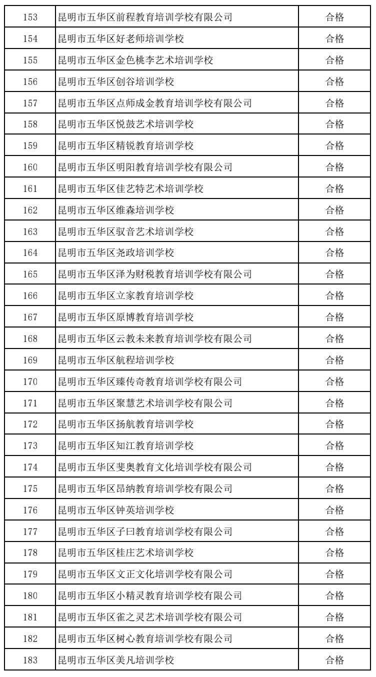 昆明市线下培训课程,昆明市教育培训最新政策
