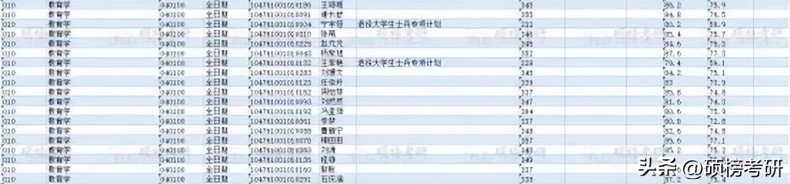 【院校专业分析】河南师范大学教育学