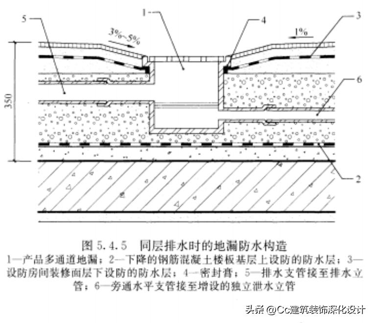 国标504-2012卷材防水技术规范,保温防水工程技术规范gb50404-2017