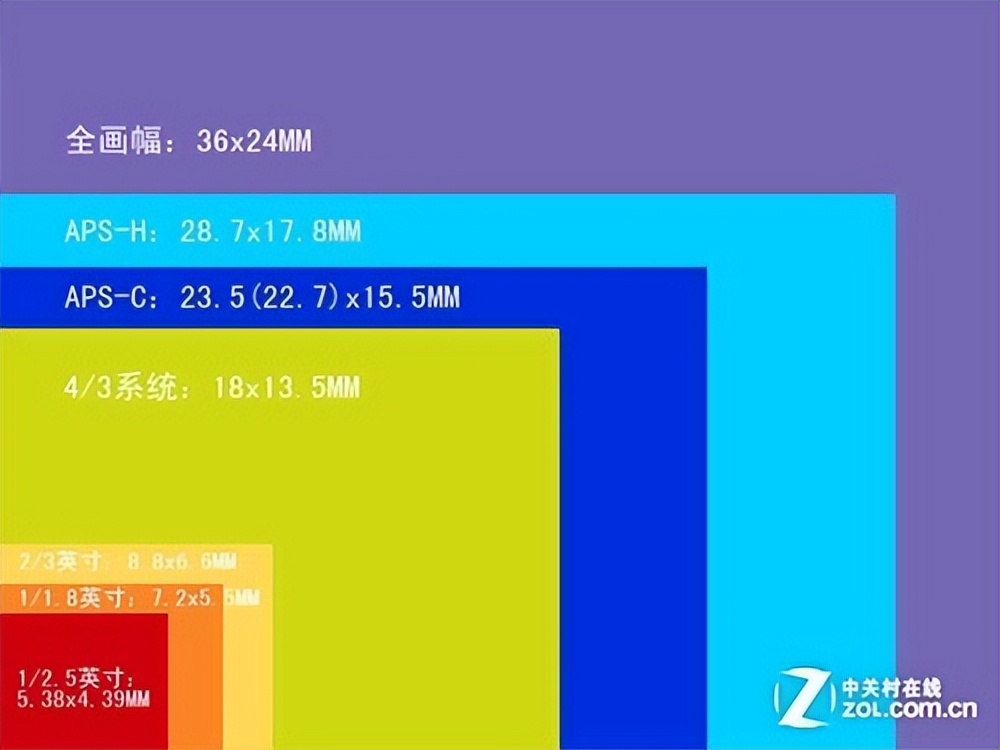 手机拍的相片为什么没有单反的好,为什么微单照片永远比不过单反