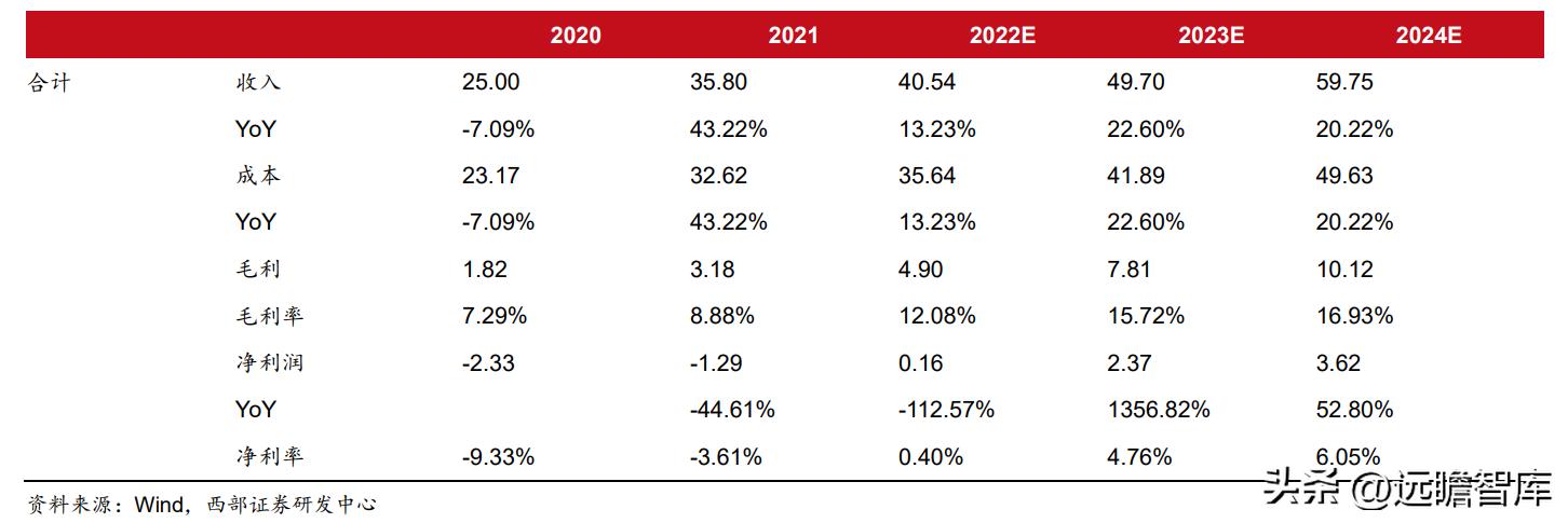 粘胶长丝上市龙头公司,国内化纤涤纶长丝龙头