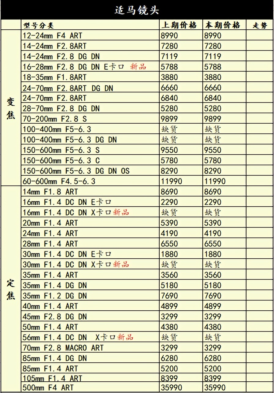 佳能r8春季什么时候开售,r8佳能上市时间