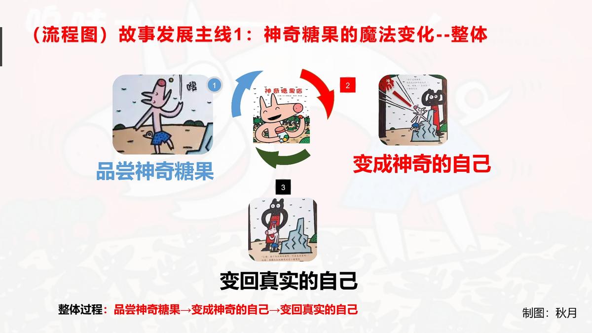 神奇糖果店绘本故事推荐理由,绘本神奇的糖果店完整版