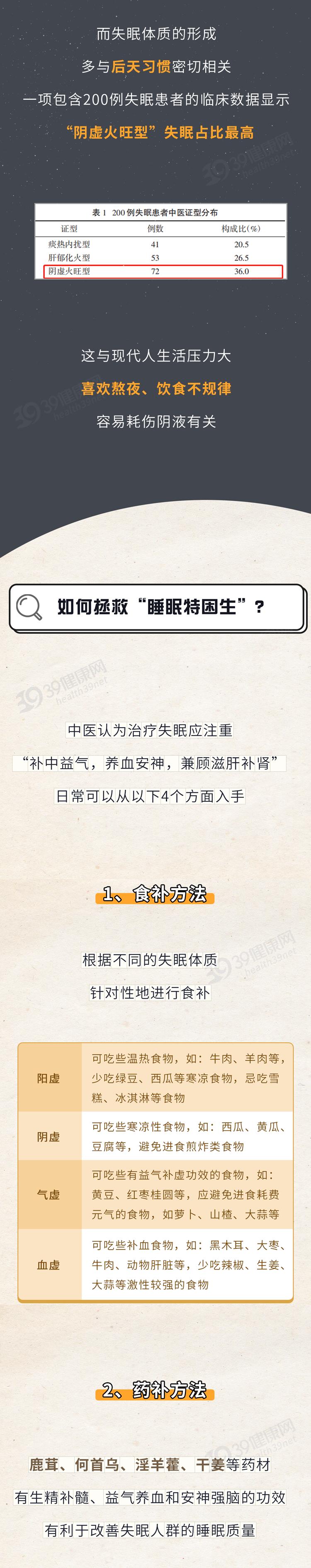 睡到凌晨三四点就没有深度睡眠,睡到凌晨三四点钟就睡不着了
