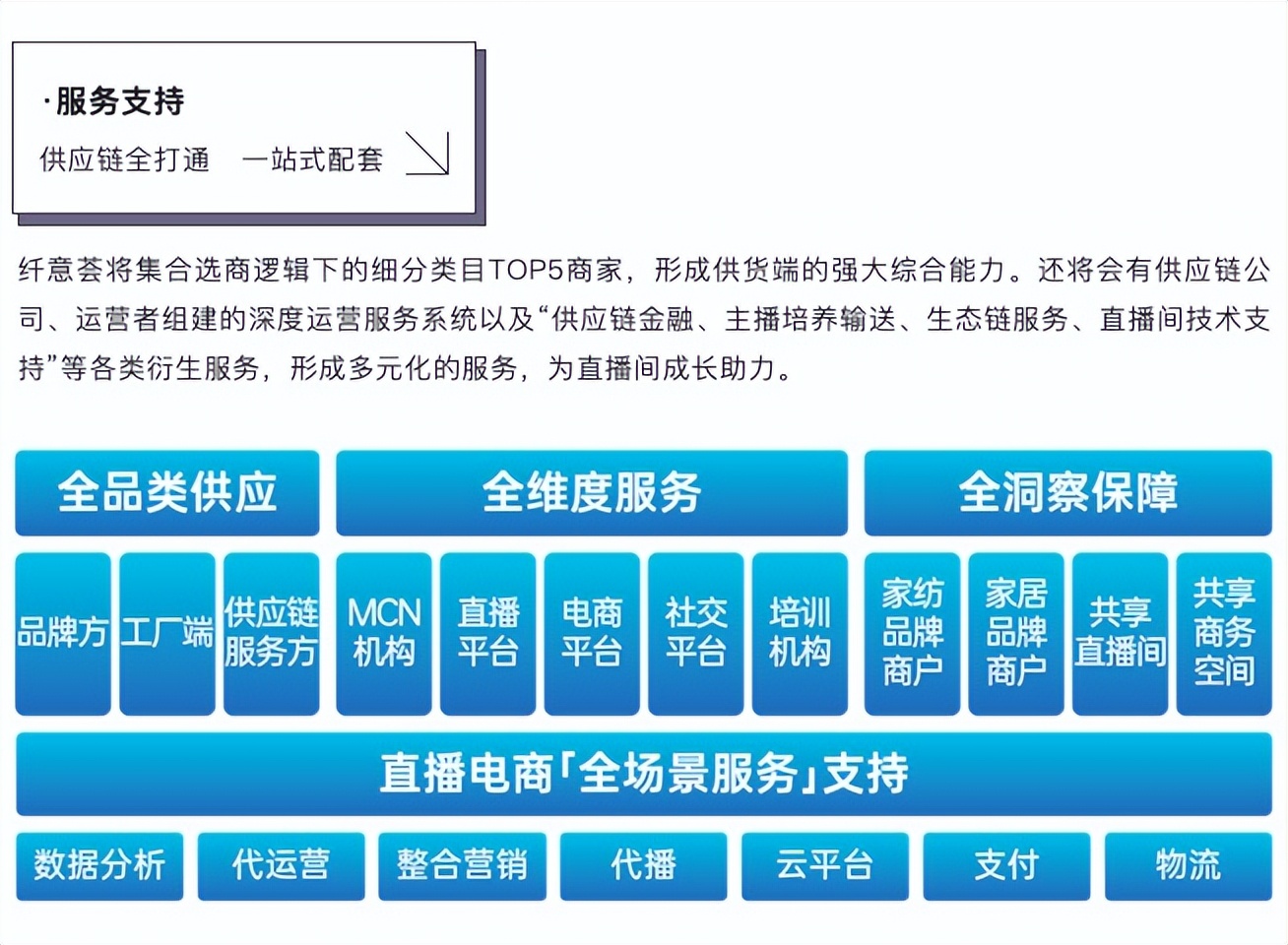 都来了！家纺头部垂类主播聚集纤意坊再添“资源池”