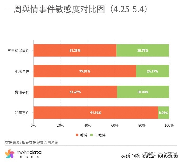 鐭ョ綉閬撴瓑浜嬩欢鑸嗘儏,鐭ョ綉鑸嗘儏浜夎