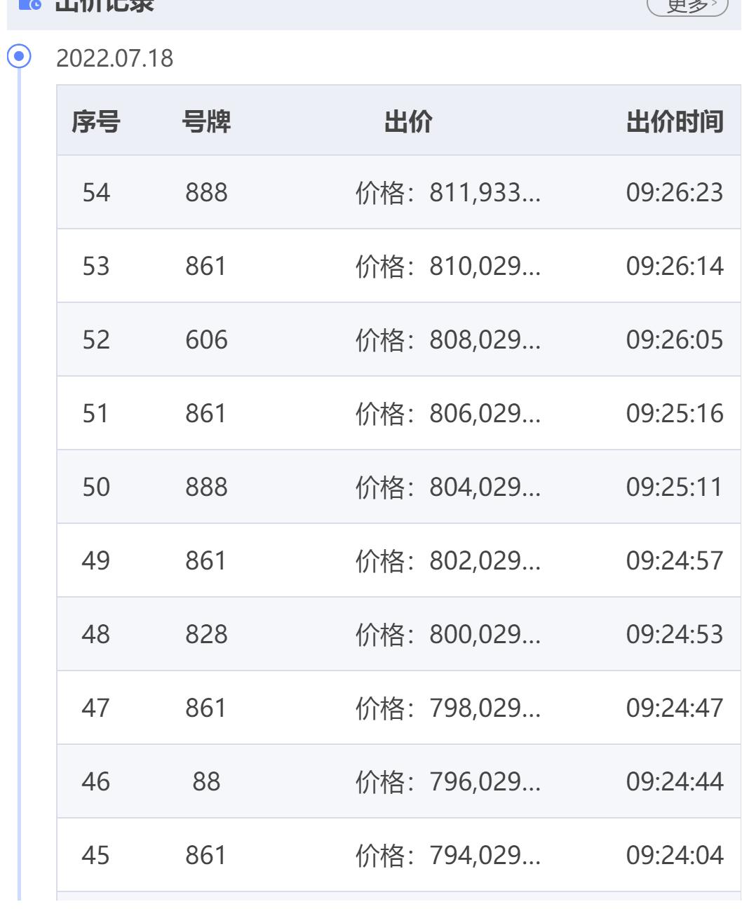 分化加剧！天河一宗流拍！一宗封顶！真不能乱买了