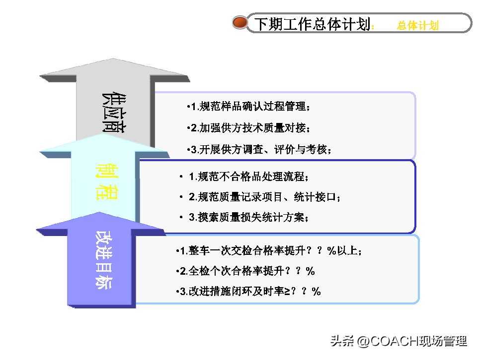 20230312质量月报模板