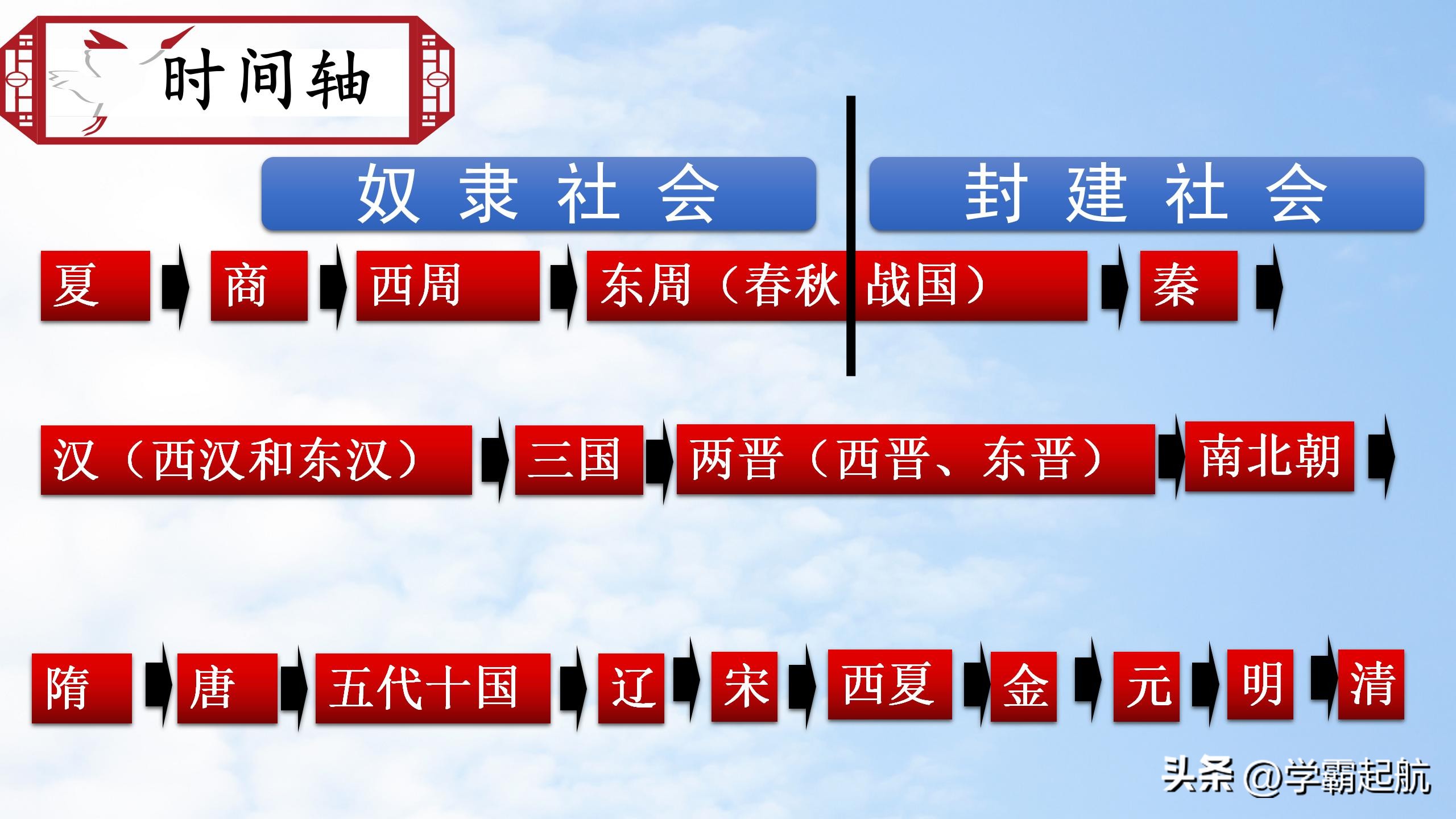 部编版七年级历史上册历史之最,七年级上册历史必背知识点问答题