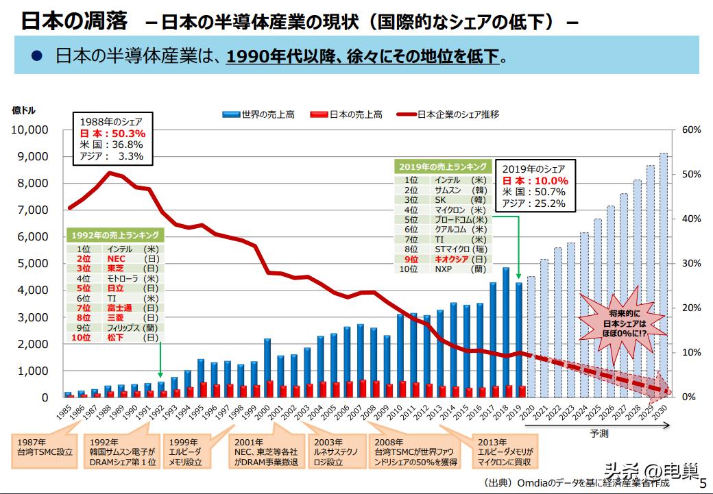 日本半导体衰落对我国的启示,日本对中国半导体限制最新消息