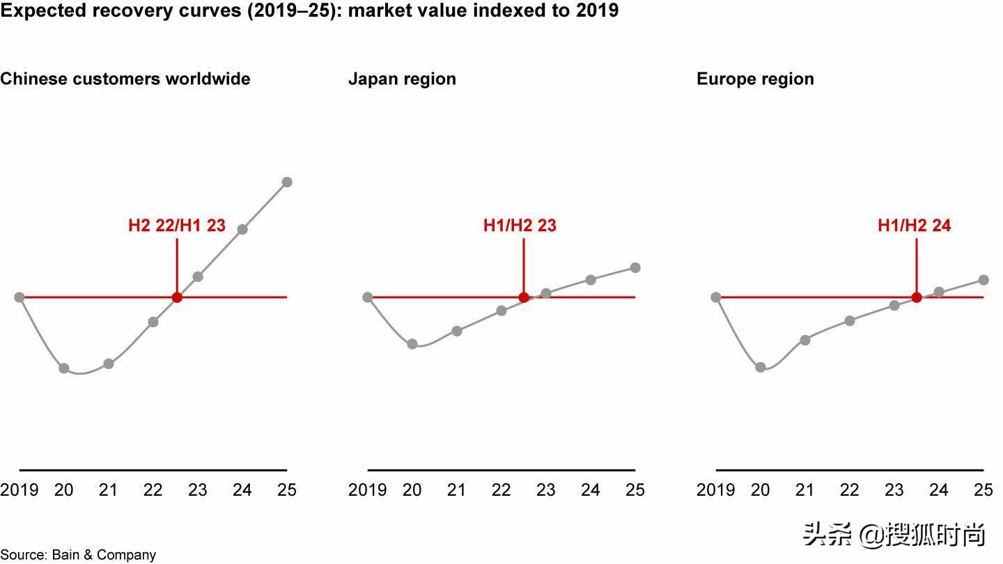奢侈品为什么推出奇葩单品,古驰虎年限量款