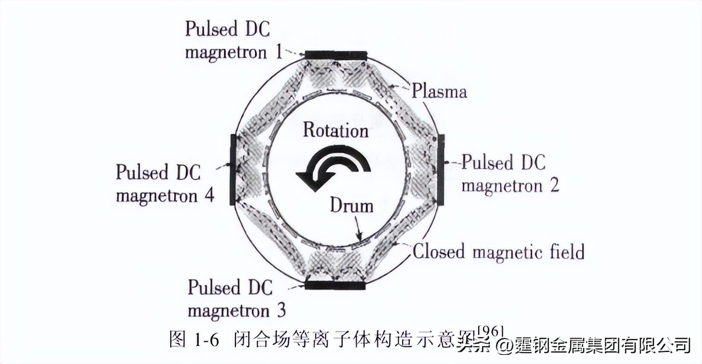 锰白铜BMn43-0.5抗蚀性
