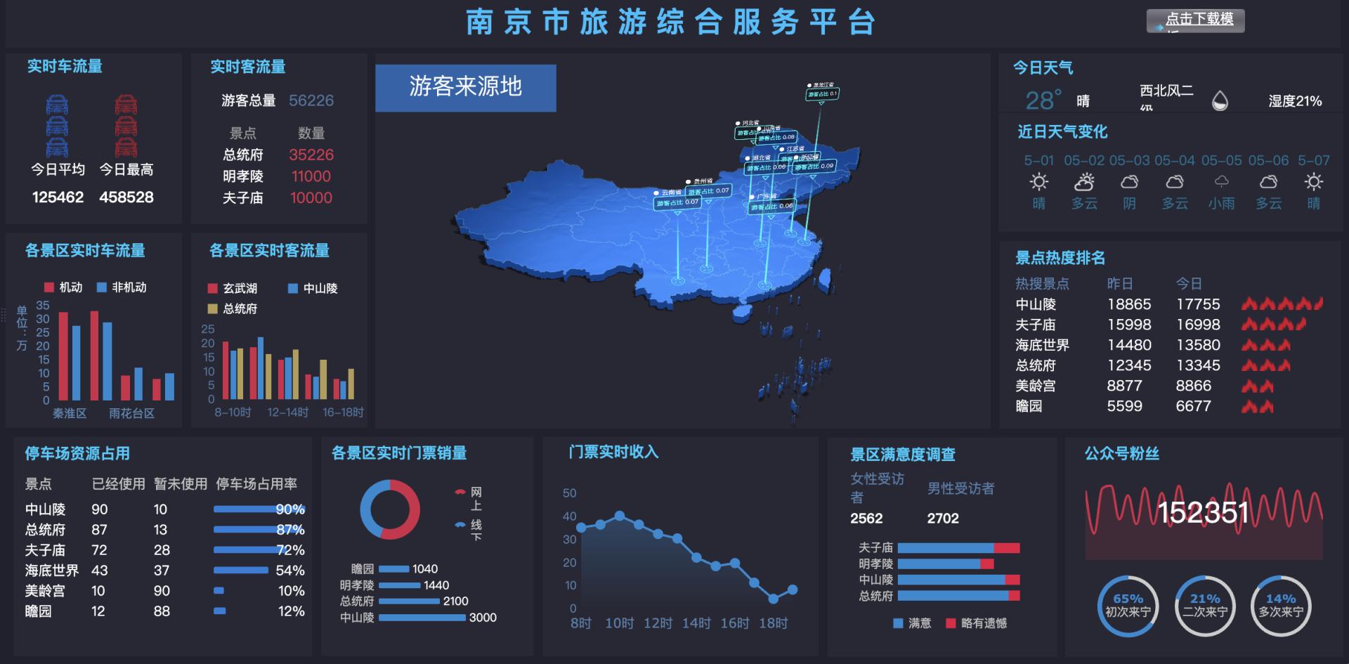 90分工作60分汇报！不会写报告，干再多活领导都看不见！（附模板