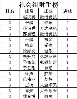 2024城阳足球比赛时间表最新,城阳足球赛最新消息