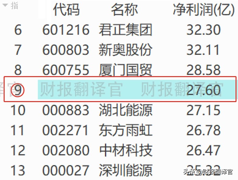 天然气规模国内排名第一,经营200座加气站,俄乌冲突最大受益者？