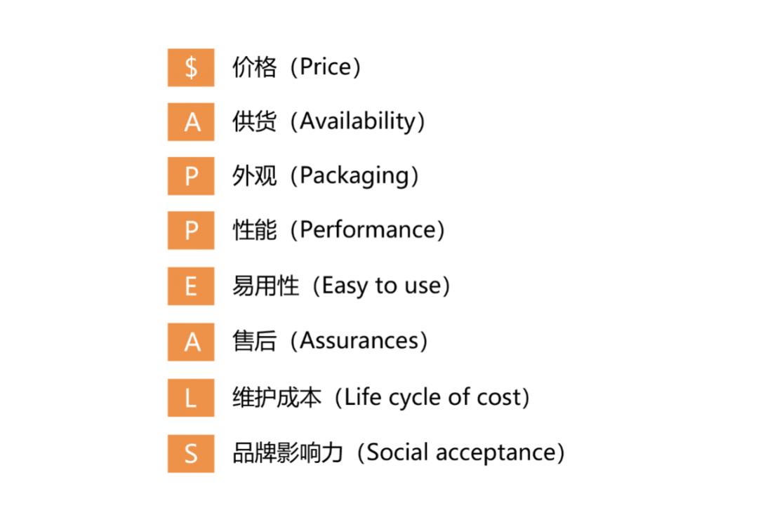 龙行营销策划方案,龙行营销