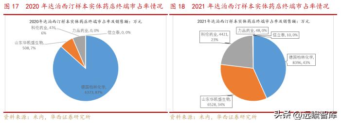 OTC渠道优势显著，泰恩康：重磅品种高速放量驱动，迎来业绩拐点