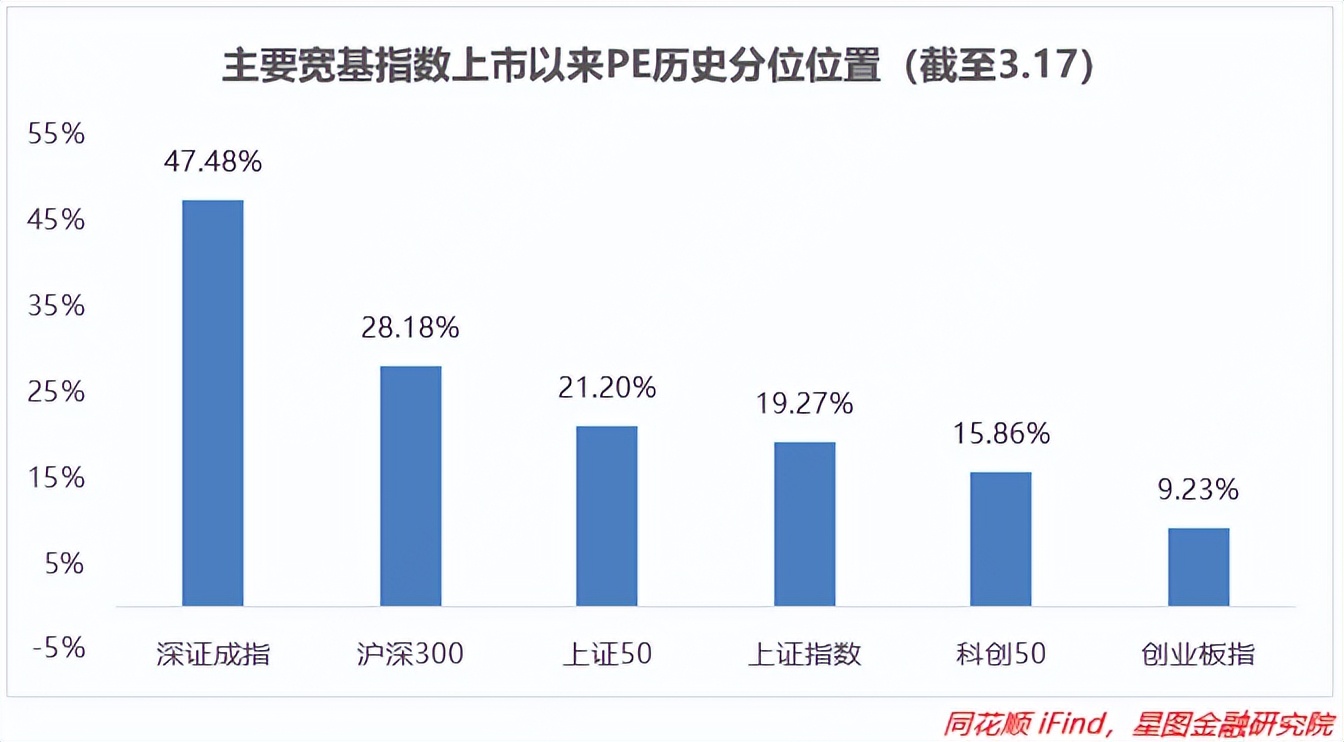 买这几个板块一定让你躺赢,三大板块迎来爆发机会