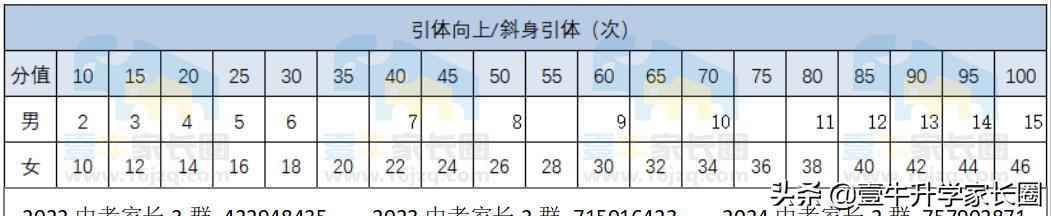 成都中考政策出台,成都新中考总分构成
