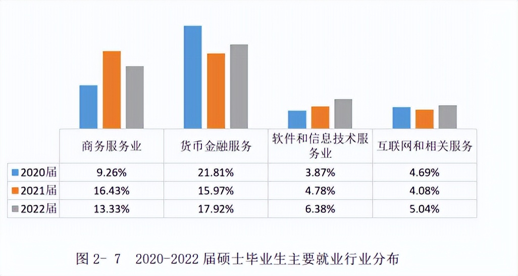 上海对外经贸大学2022届毕业生就业质量报告:留沪就业下降