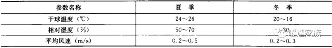 民用建筑暖通设计,高层建筑暖通设计难点分析