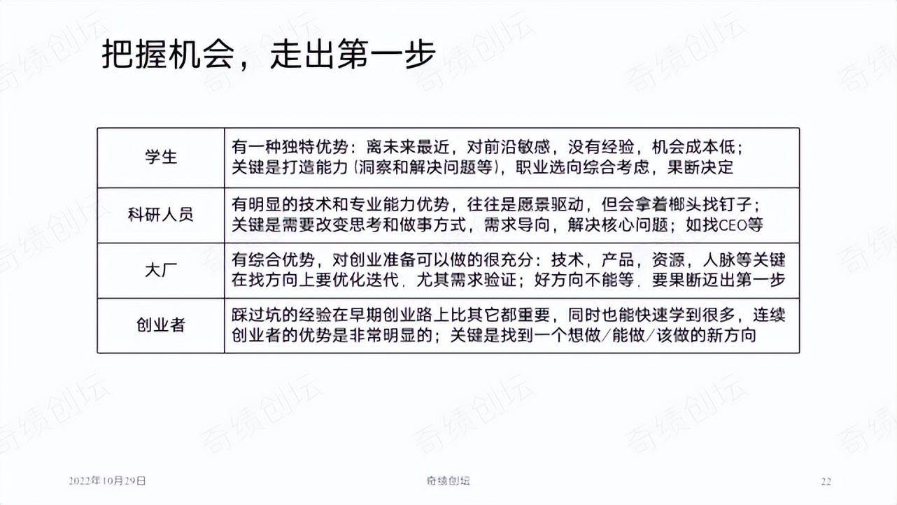 陆奇创业分享100例,陆奇创业价值本质