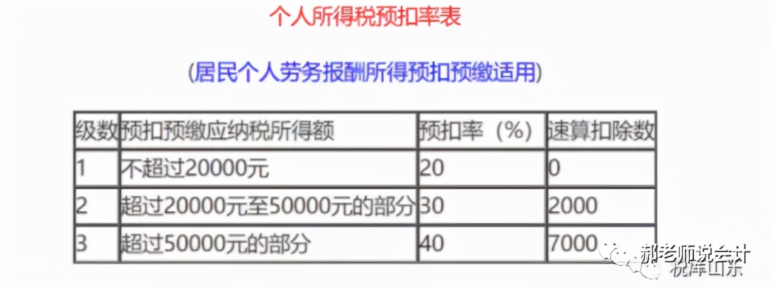 对外支付佣金税务处理方法是什么,关于佣金的账务和税务问题