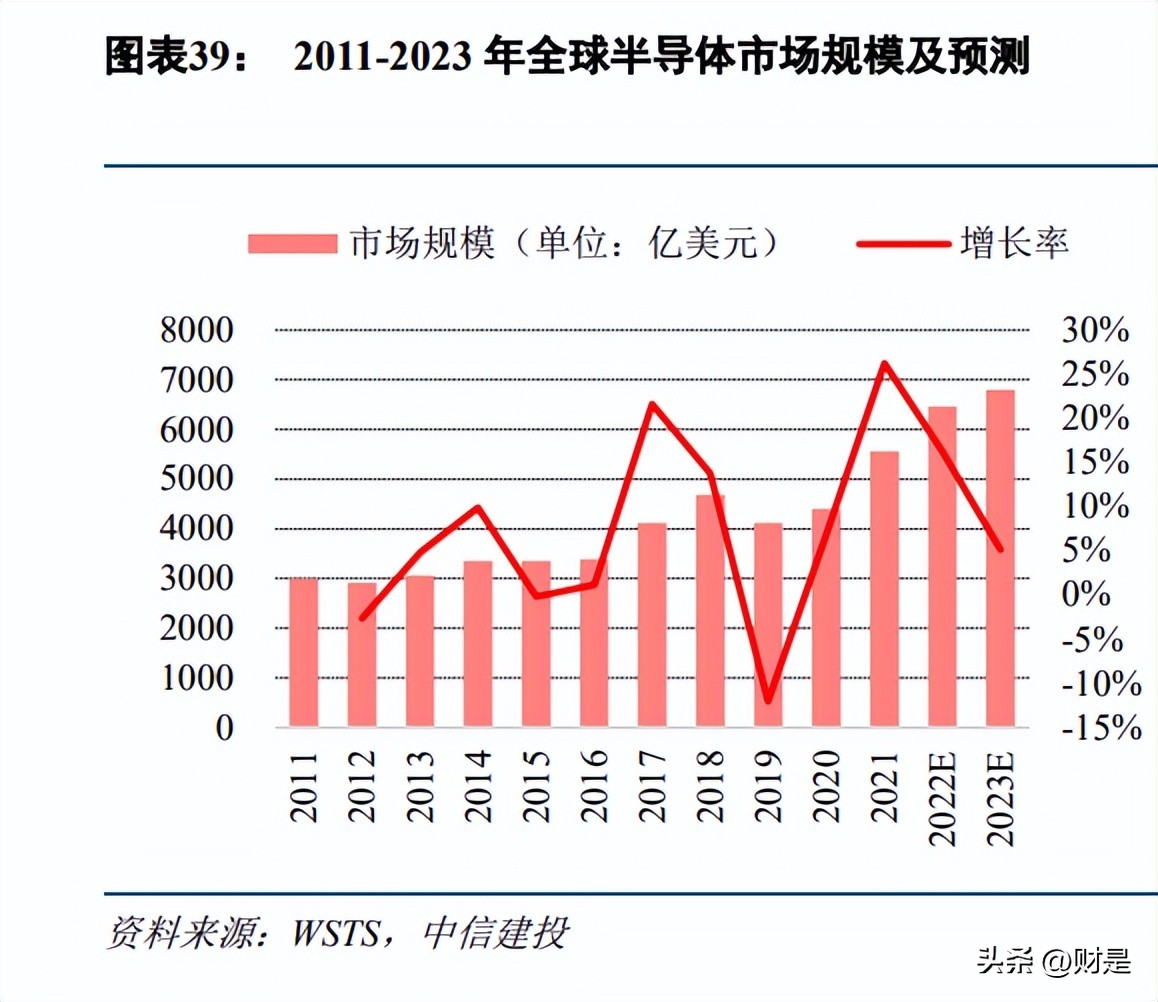 帝奥微电子深度分析,帝奥微电子怎么样