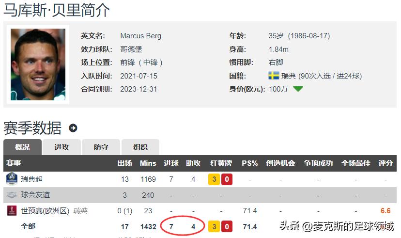 瑞典超：哥德堡vs北雪平！哥德堡多点开花？别小看北雪平的锋线
