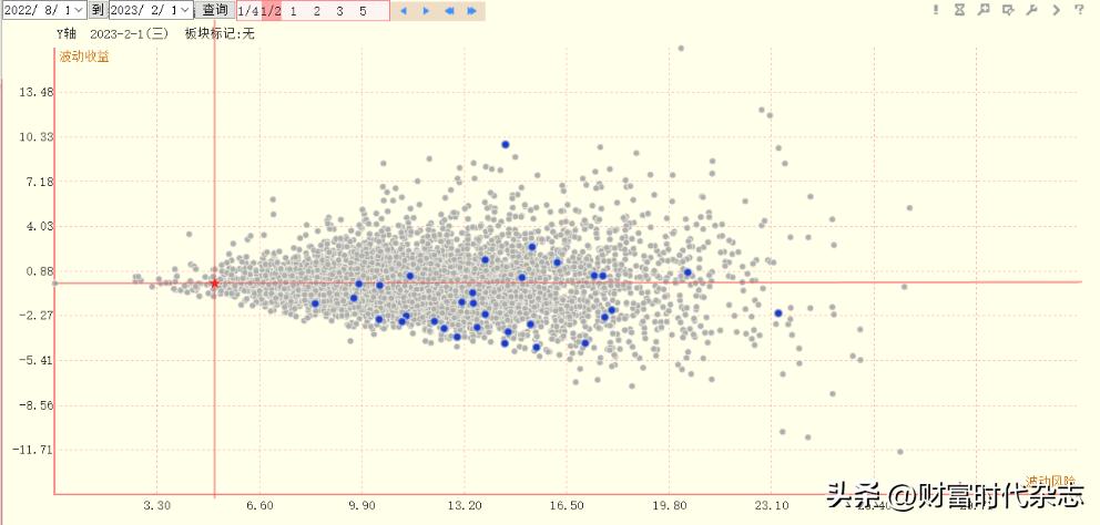 老股与新股区别,新股和次新股怎么区分