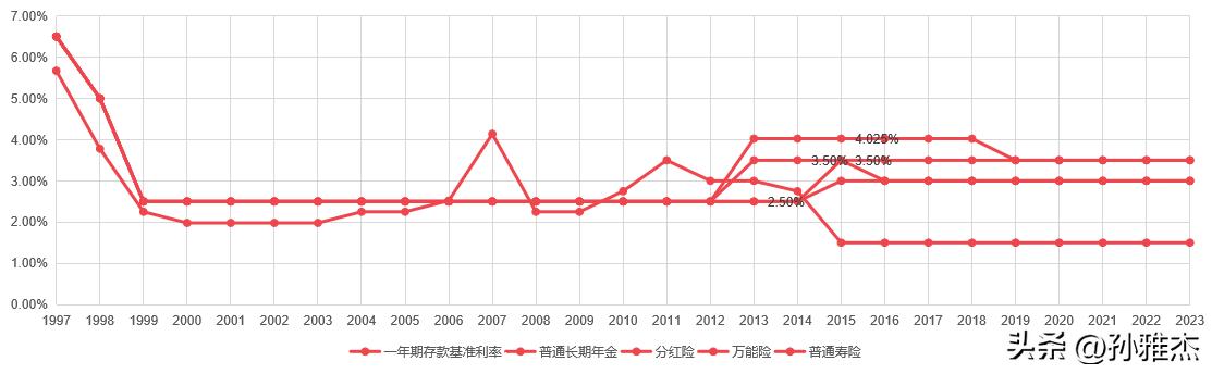 中意一生挚爱终身寿险分红型咋样,中意人寿一生中意分红实现率