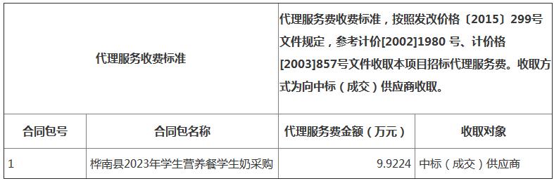 营养餐创业前景分析,营养餐行业及市场前景怎么样