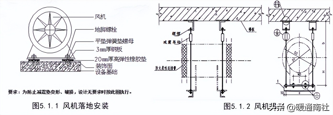 通风与空调工程细部节点做法,施工项目通风工程创优方案
