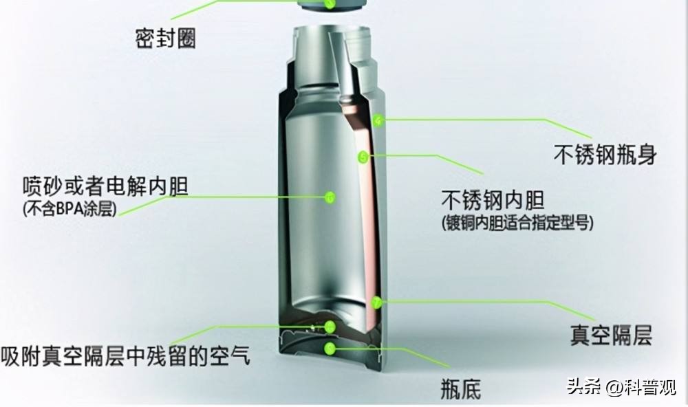 倒进热水变绿水，“夺命保温杯”屡次遭央视曝光，大家应警惕对待