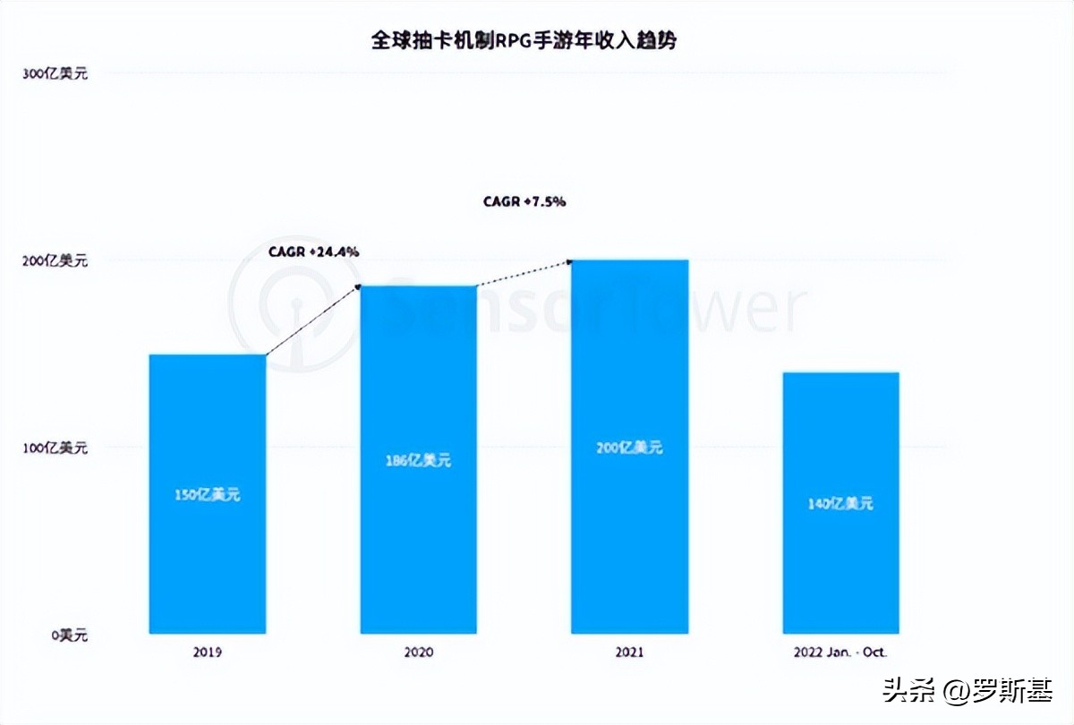 新的全球化产业链路？日本IP+韩国开发+海外发行代理