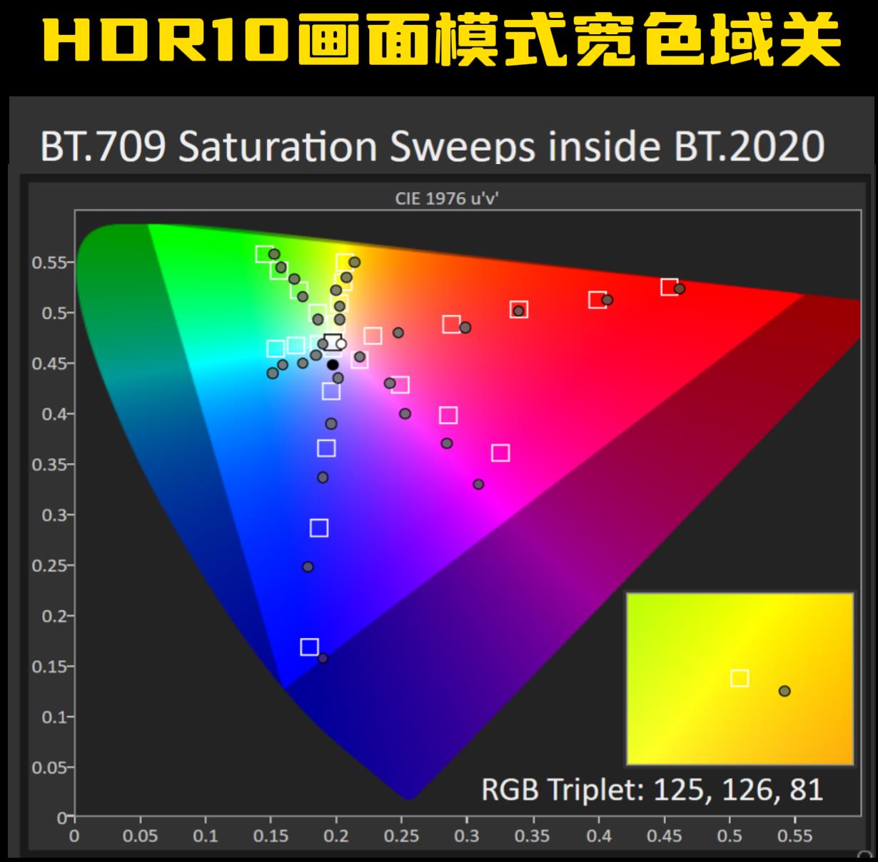 爱普生tz3000和明基4550,同价位投影仪和显示器