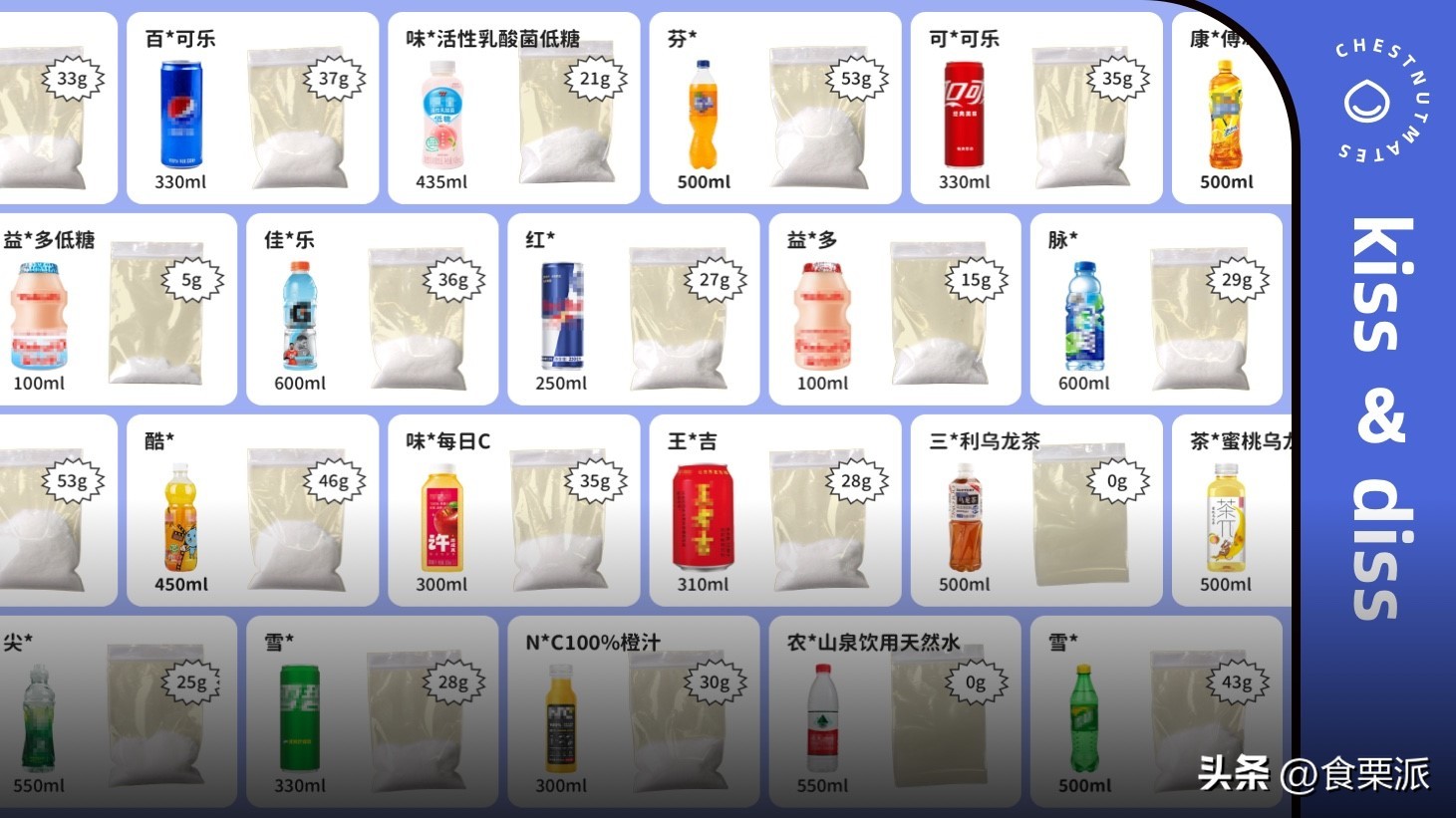 嚯！看看你喝了多少糖