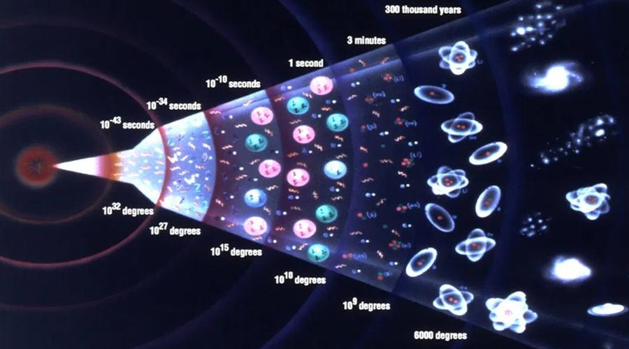 宇宙起源之谜揭秘,宇宙起源揭开最神奇的奥秘