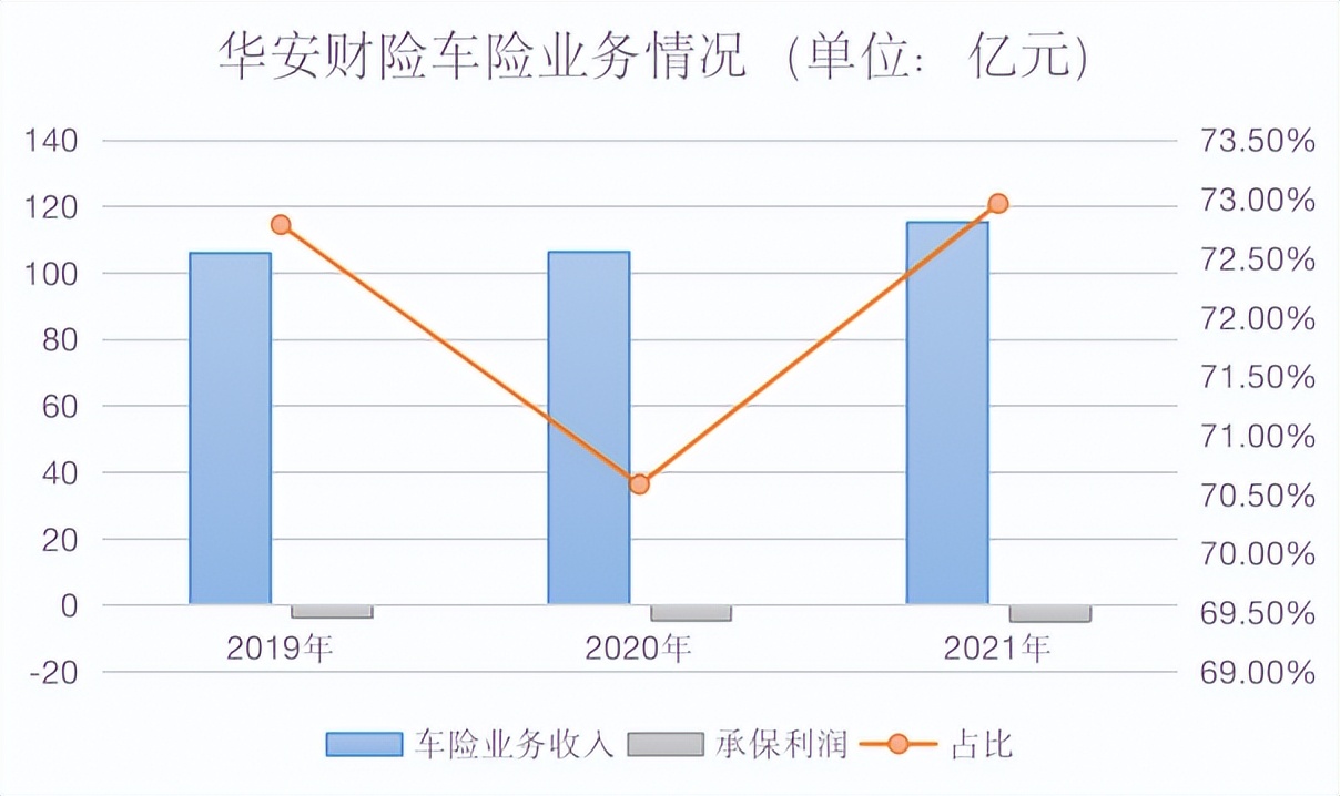 都邦财险车险靠谱吗,都邦保险车险坑吗