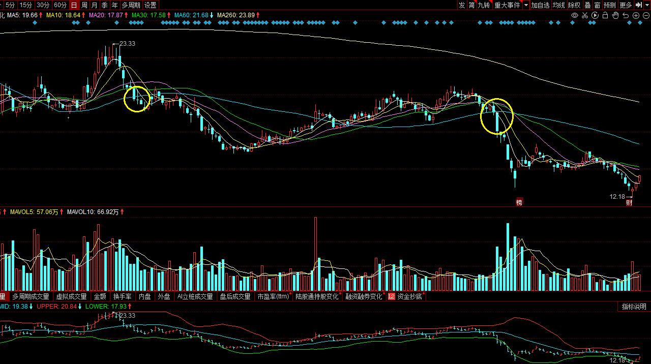 短线炒股止盈止损技巧,干货揭秘股市24种赚钱手法